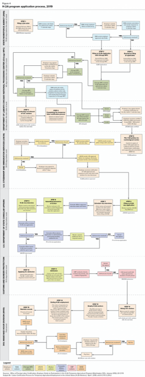 h2a flow chart html full.png