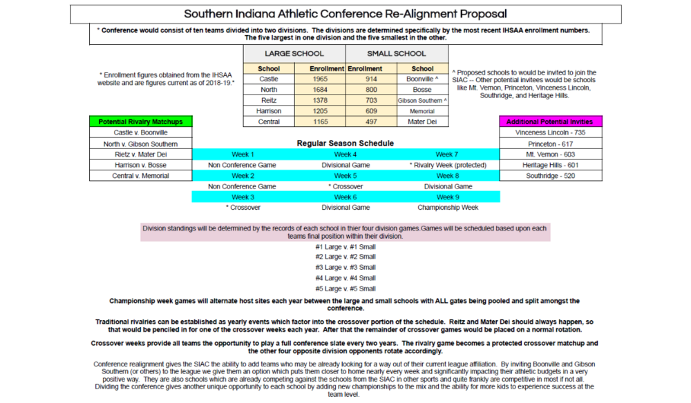 SIAC Realignment.png